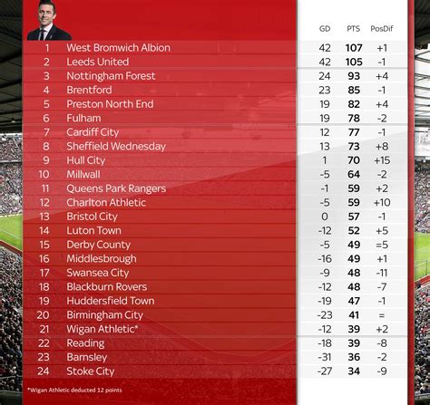 prutton championship predictions|David Prutton's Predictions Today: 70/1 Championship Acca .